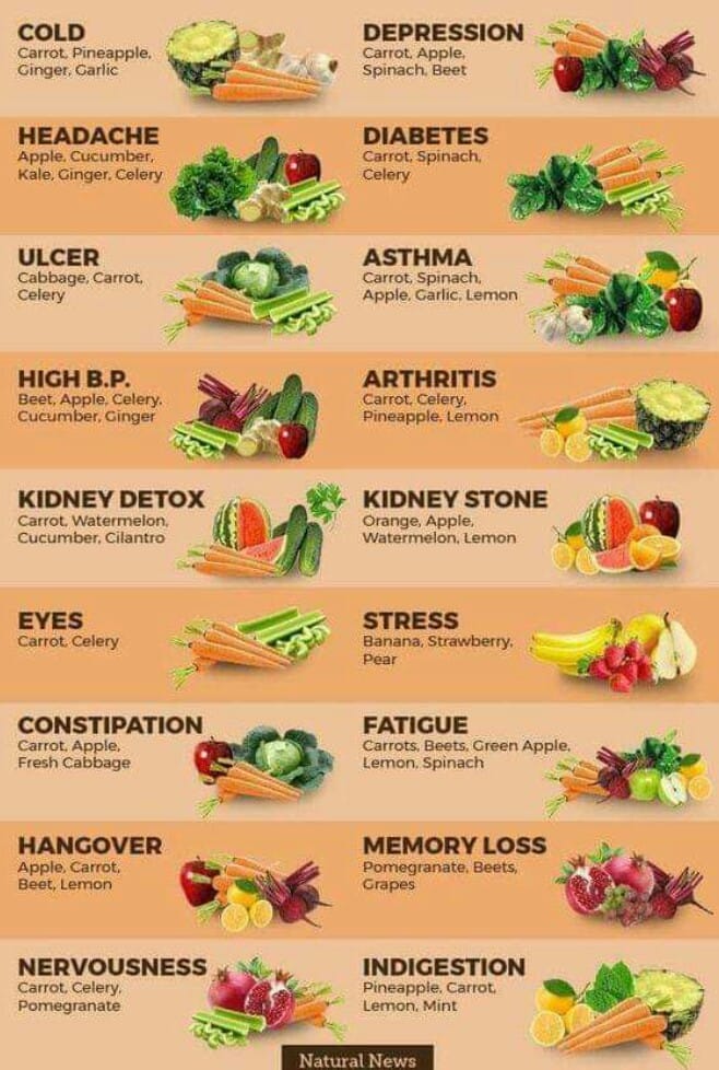 What should you eat when you get #COLD #HEADACHE #ULCER ... for #DEPRESSION  #DIABETES #ASTHMA .... #STRESS ... Best #FOOD for better #HEALTH