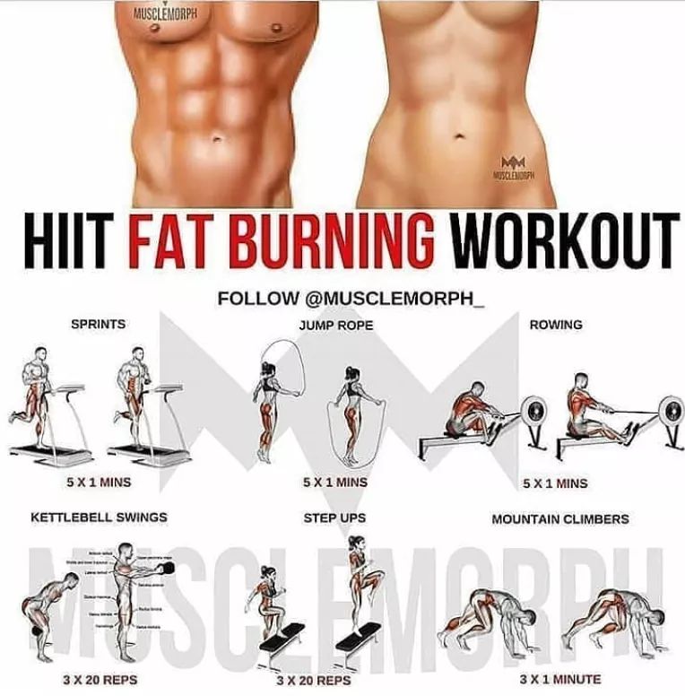 Hiit #FAT burning #Workout