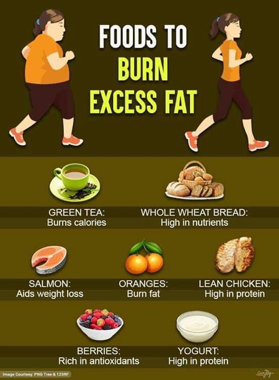 #Foods To #Burn #FAT