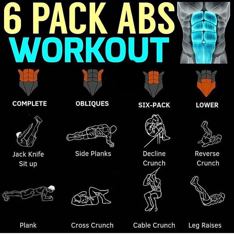 Athlete - 6 Pack ABS Workout - @Athelete #Athelete  @latlet #6Pack #ABS #Workout