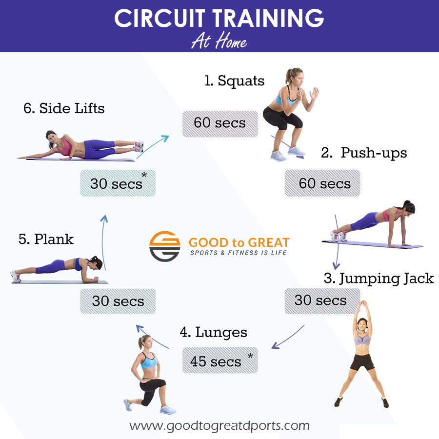 Circuit training at home  @goodtogreatports #Home #Training #workout #homeWorkout #HomeTraining
