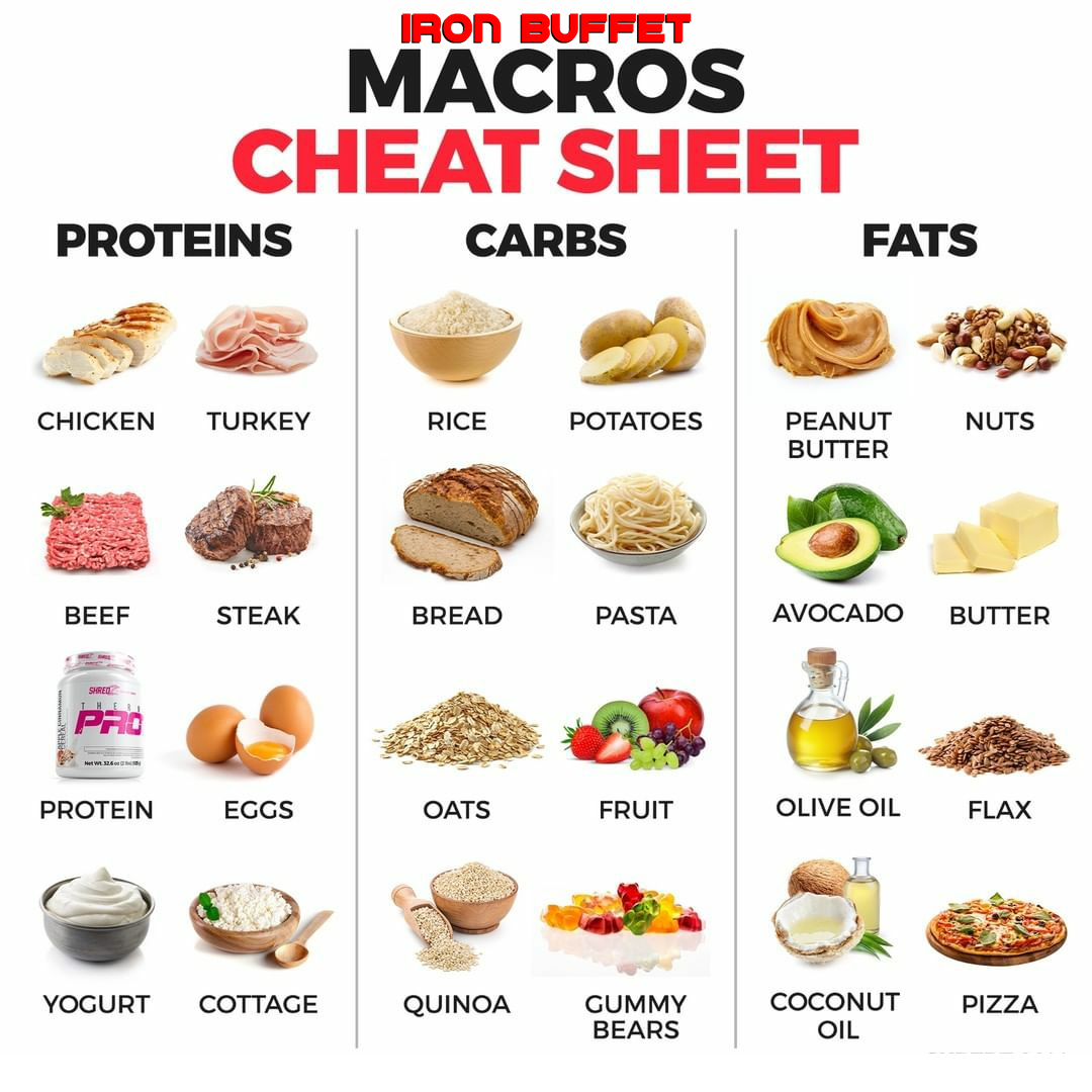 Confused about how to characterize your macro nutrients? Eating a healthy balance is crucial! Not only for your fitness but your overall health. Picking the right choices will keep the weight off, muscles fueled and your immunity strong. Remember, our health starts in the gut. This could be the reason being your health and fitness goals are suffering. #FOOD #Healthy