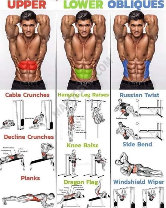 Abs workout #ABS #Workout #BodyBuilding  #Musculation #Fitness