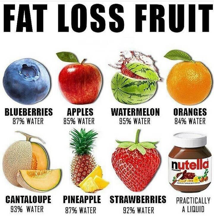 fat loss fruits #FatLoss #FOOD #FRUITS #BURNFAT #FAT
