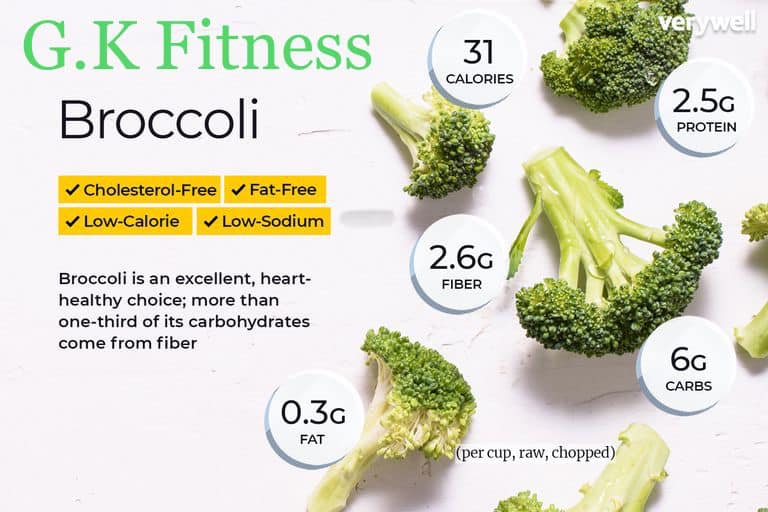 Broccoli nutrition facts. #FOODS #DIET #HEALTHY