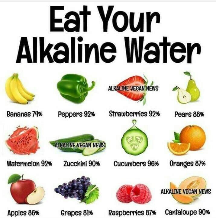 eat your  alkaline water #Healthy