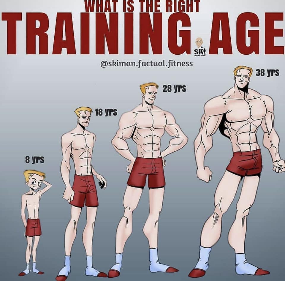 Training Age #Fitness