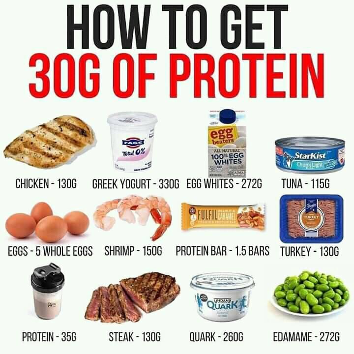 How to get Protein #Protein - Foods to help build muscle #Food #Muscle - Loose Weight #Diet #Burn #Fat