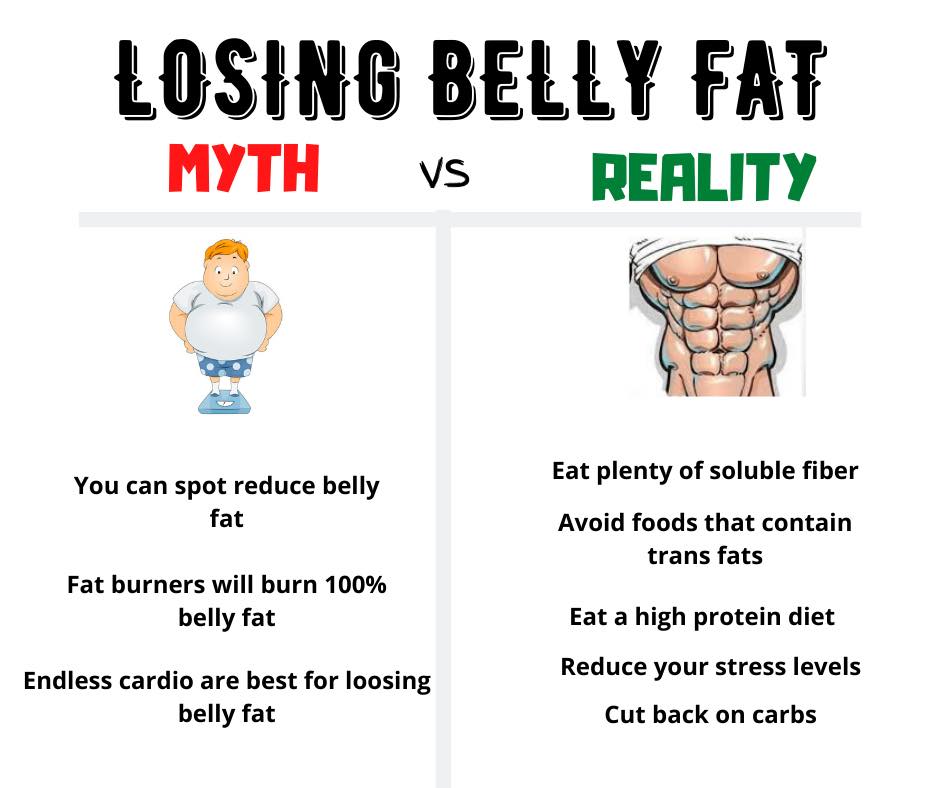Losing belly fat, Myth vs reality ✌🏻✌🏻#LosingFat #BurnFat #Myth #VS #Reality #LowBelly #FAT