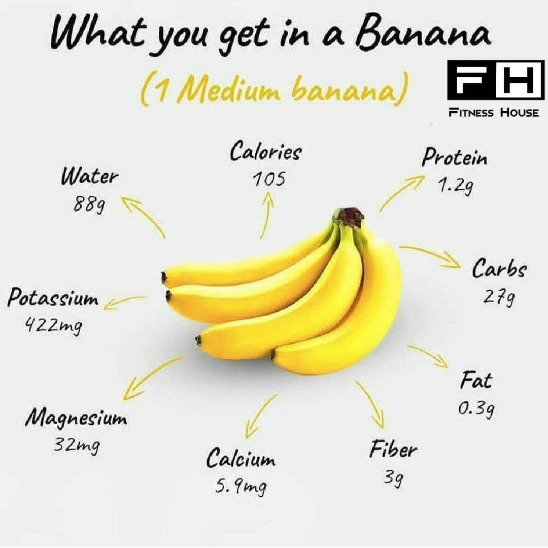 What you get in a banana
.
#bananas #banana #bananabread #food #breakfast #healthyfood #foodie #foodporn #fruit #baking #vegan #strawberries #fruits #chocolate #yummy #homemade #dessert #foodphotography #foodstagram #healthy #delicious #thechallenge #healthylifestyle #love #instafood #bananacake #glutenfree #pancakes #pepperdine #bhfyp